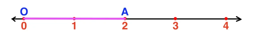 Exercise 1E RS Aggarwal Class 9 Question number 8